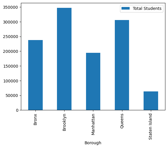 ../../_images/01-basic-bar-charts_5_0.png