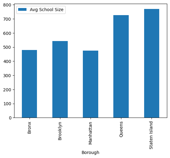 ../../_images/01-basic-bar-charts_6_0.png