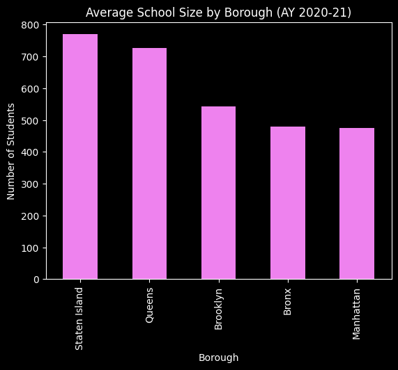 ../../_images/01-basic-bar-charts_9_0.png