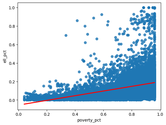 ../../_images/03-line-and-scatter-charts_6_0.png